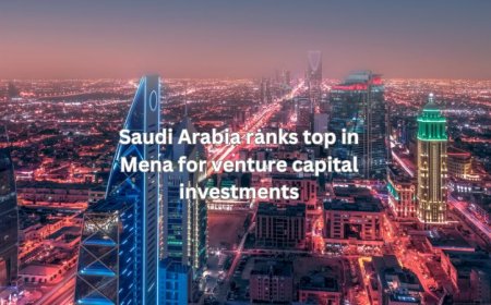 Saudi Arabia ranks top in Mena for venture capital investments