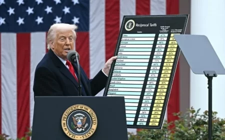 U.S. Markets Soar as Trump Eases Tariff Talk and Signals Support for Fed